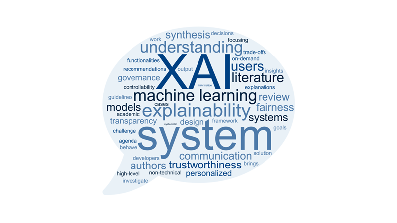 Word cloud XAI review paper